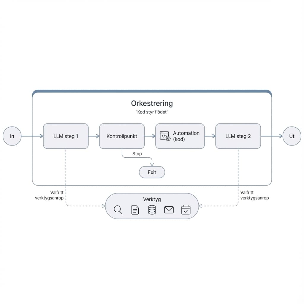 aiTechnologies.cards.pipelines.title
