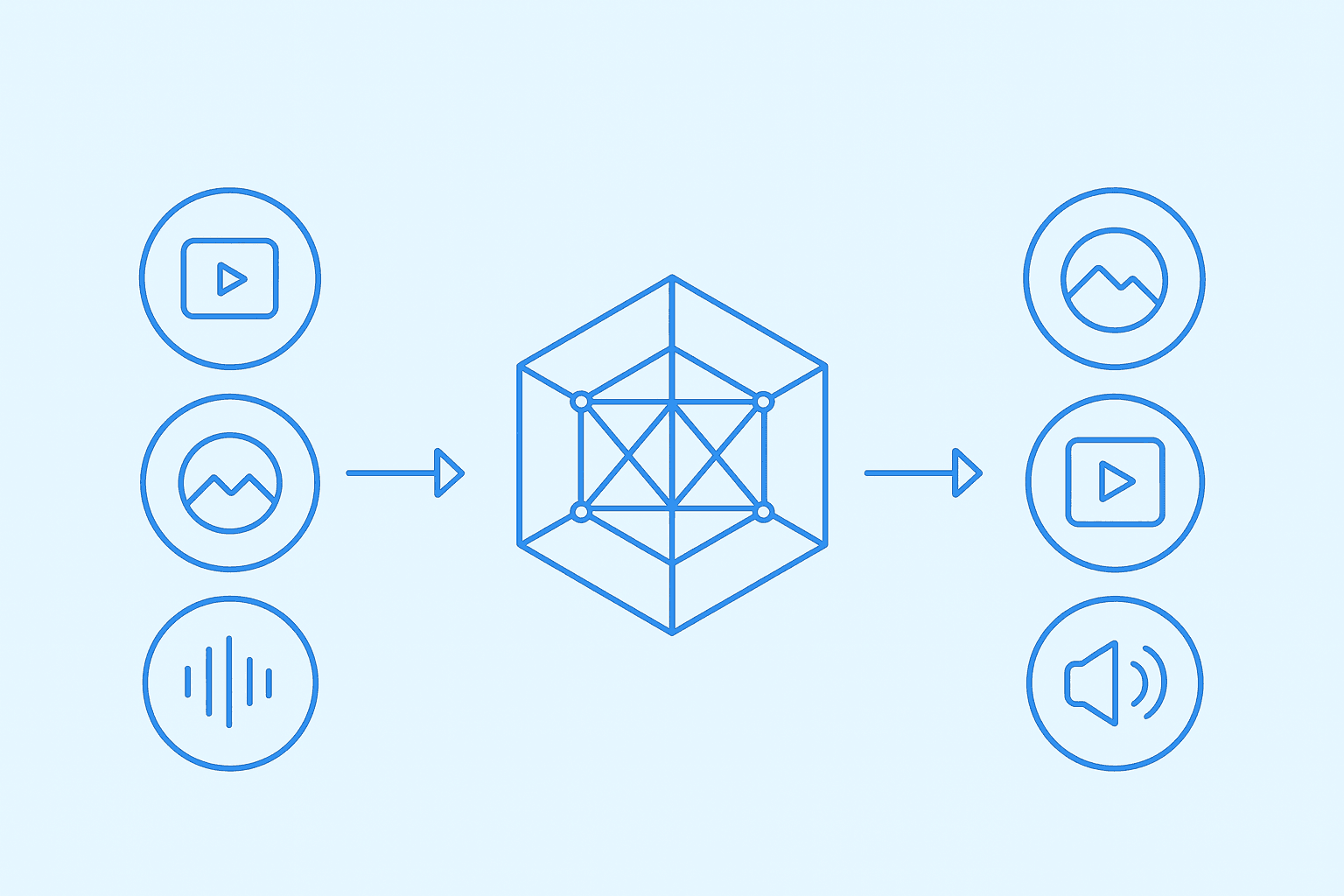 aiTechnologies.cards.multimodal.title