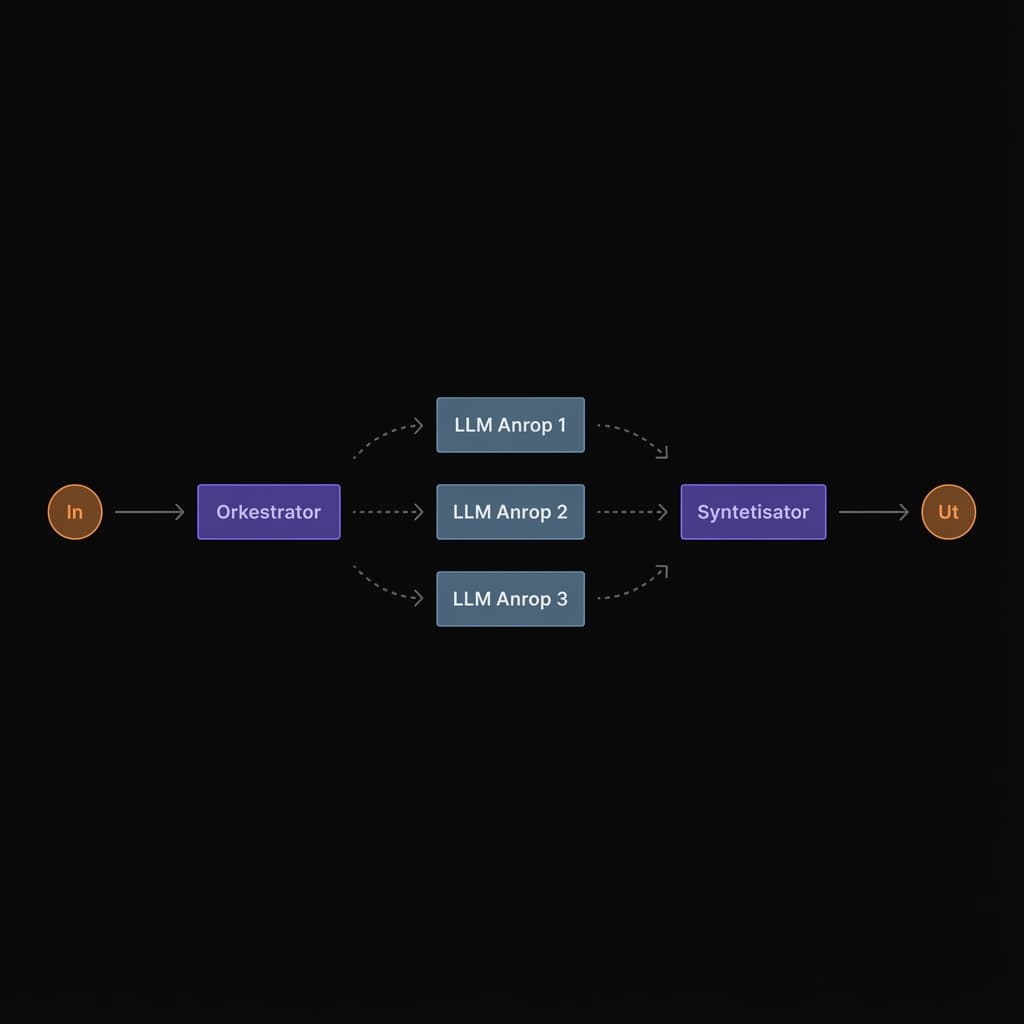 Orchestrator-Workers