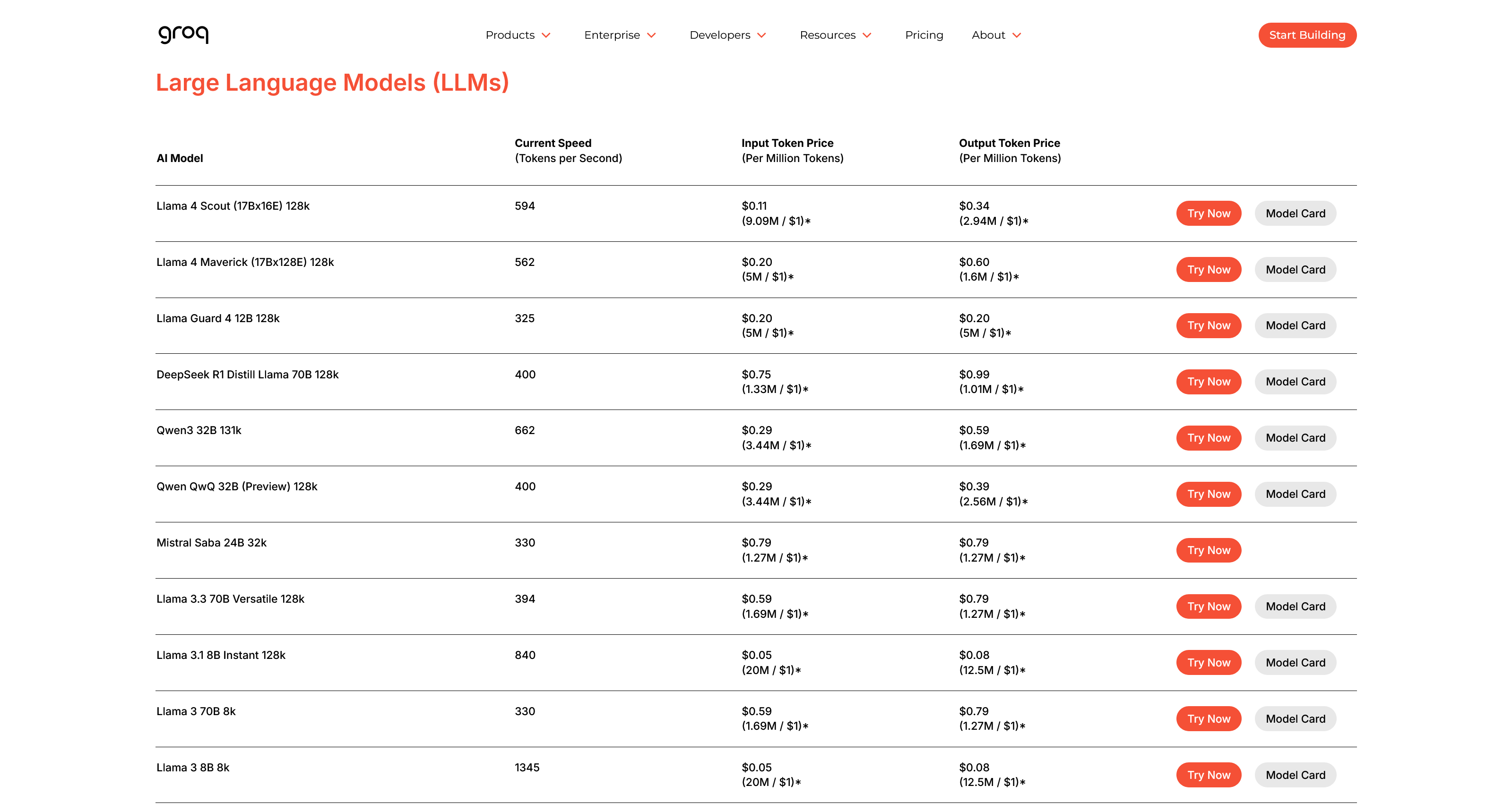 Prislista från Groq som visar kostnad per token