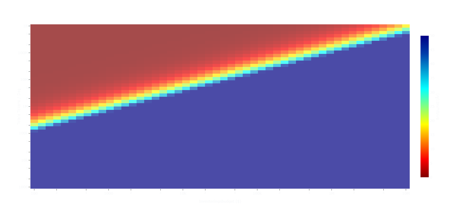 Heatmap: Hyr vs API
