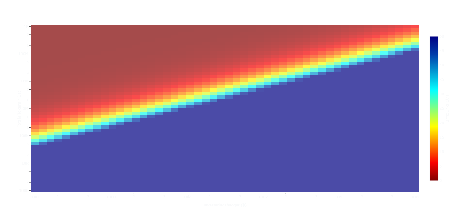 Heatmap: Köp vs API