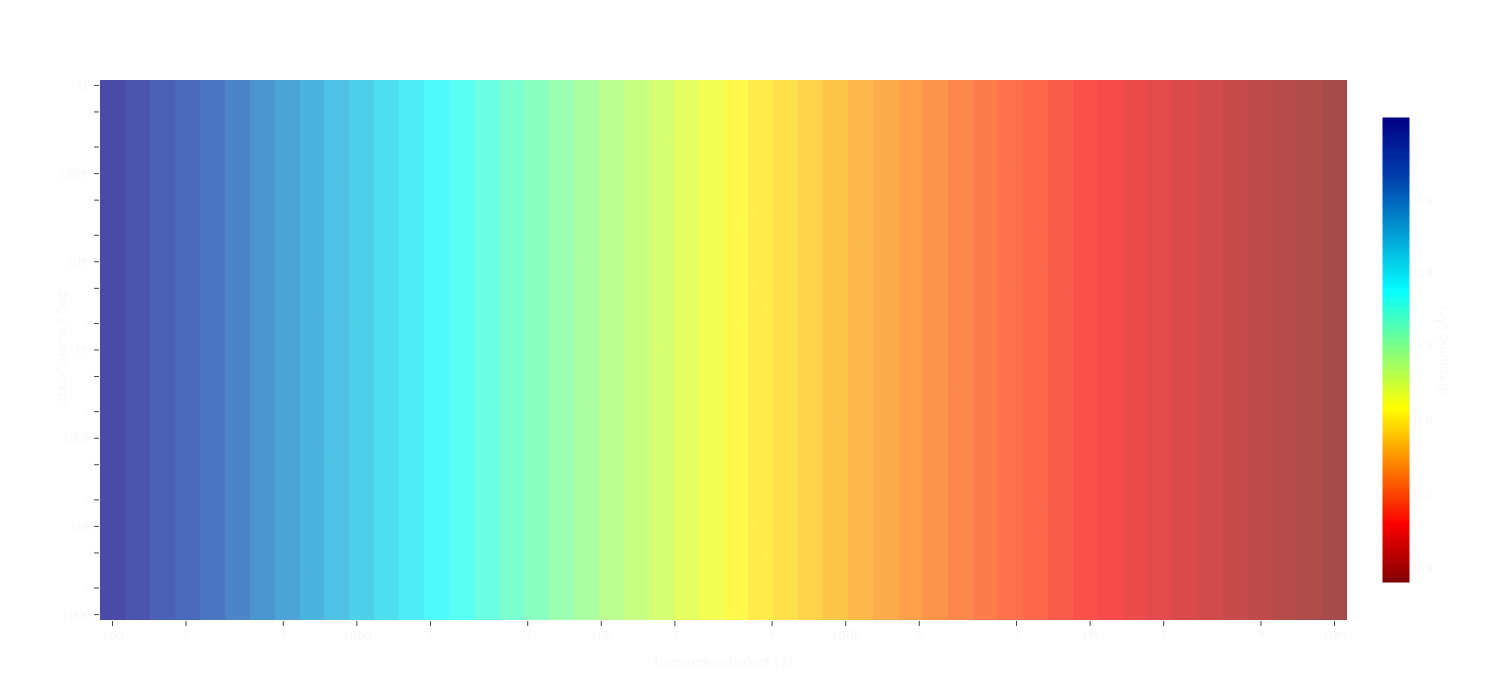 Heatmap: Köp vs Hyr