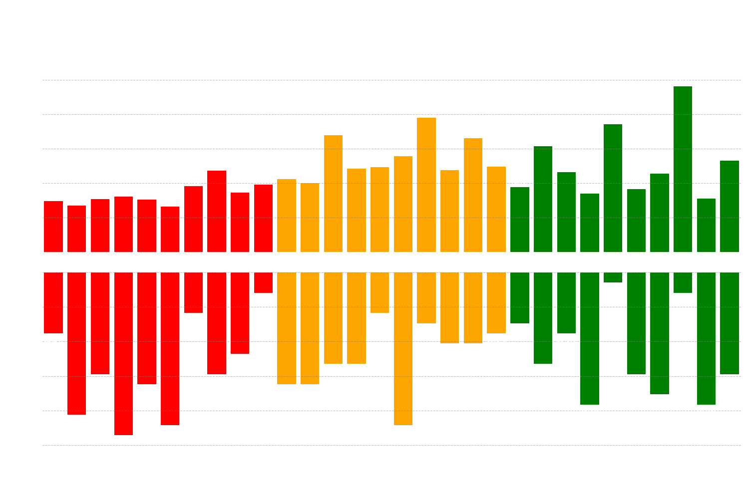 Correlation between correctness and response time per question