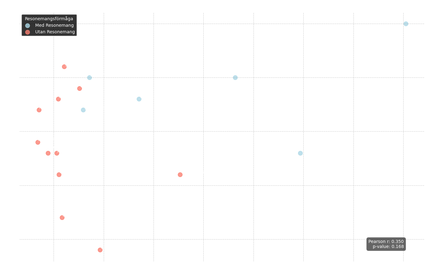 Scatter plot of model performance vs. response time
